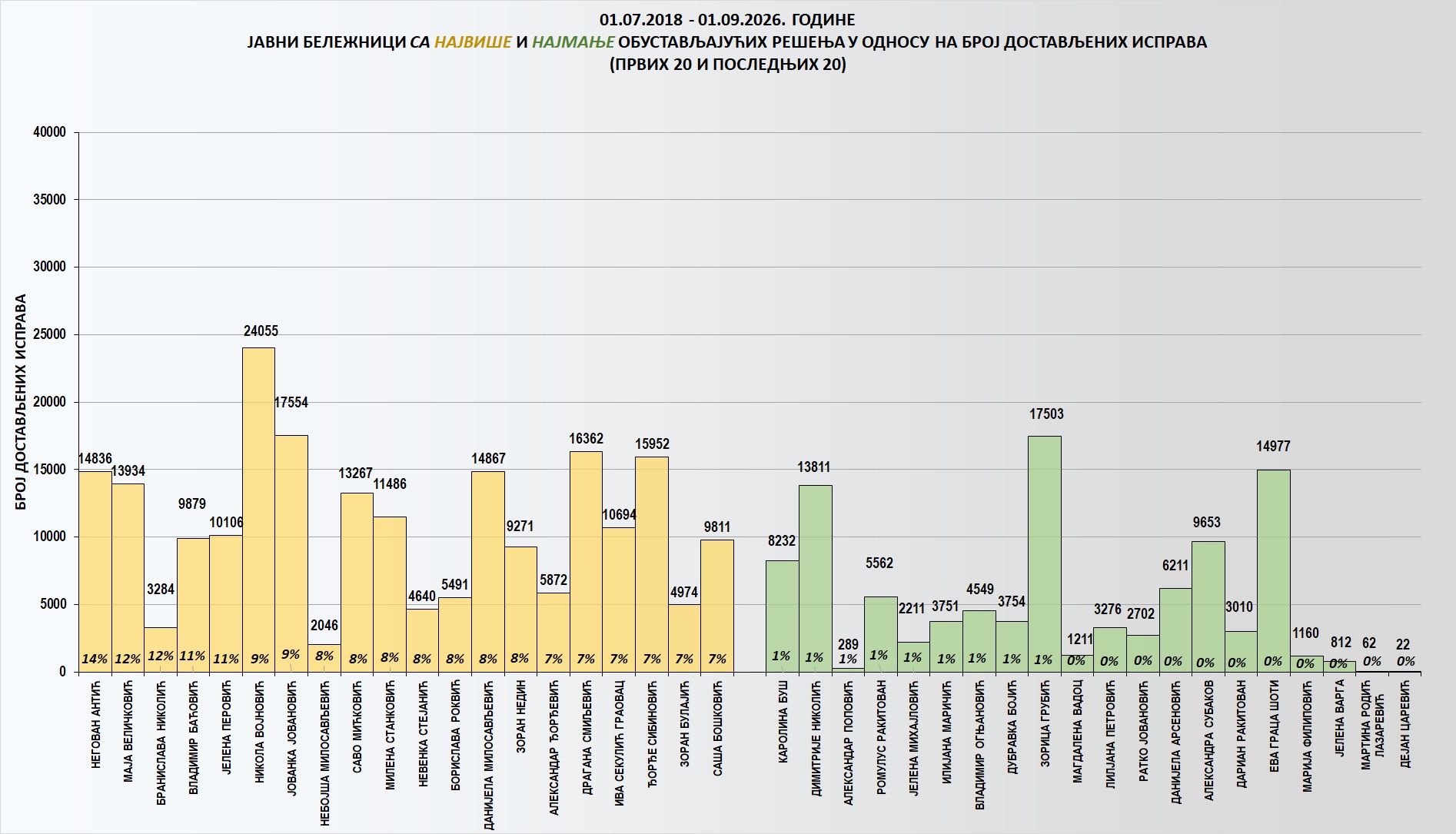 /content/images/stranice/statistika/2026/09/Grafik 2ki.jpg